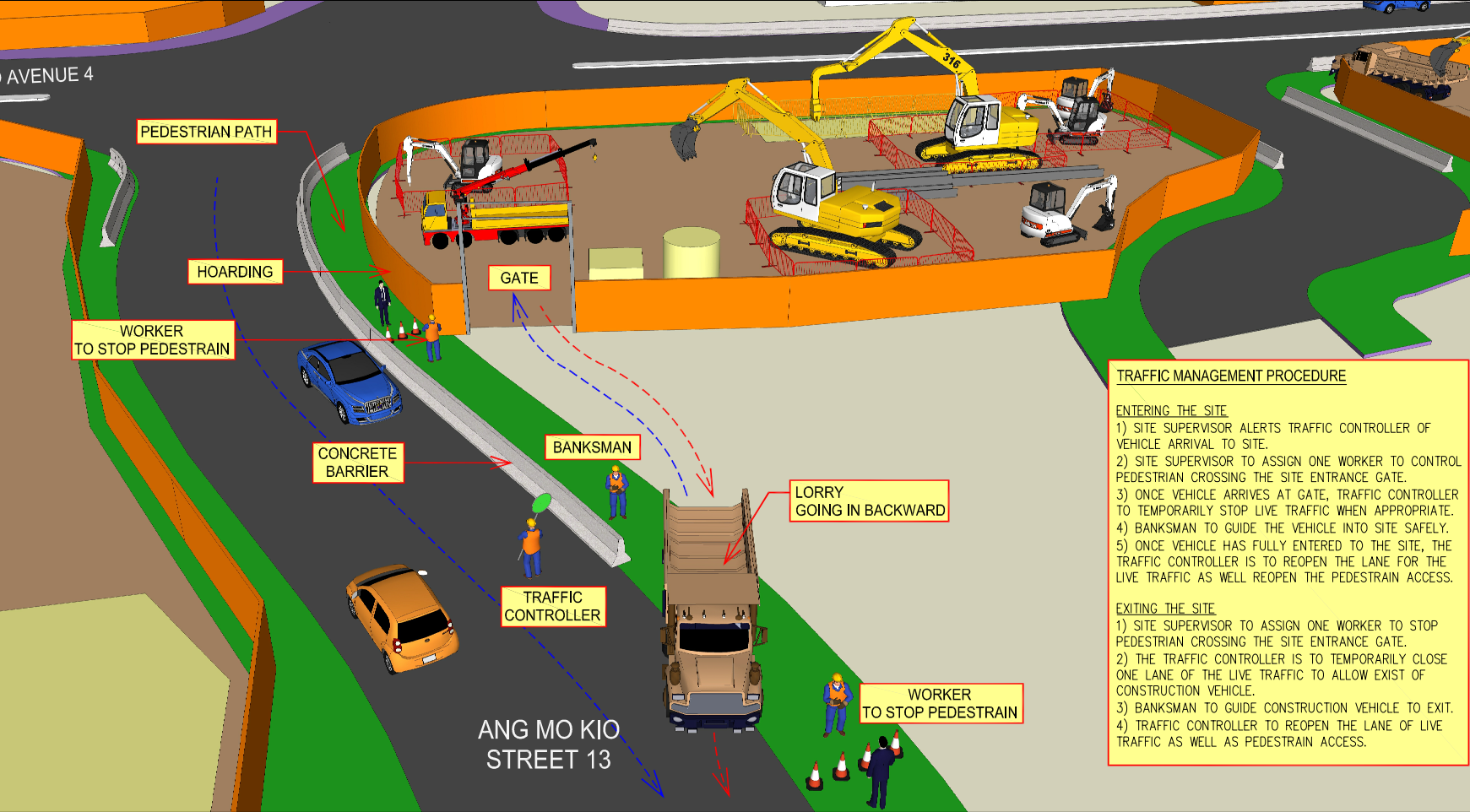 Traffic Management
