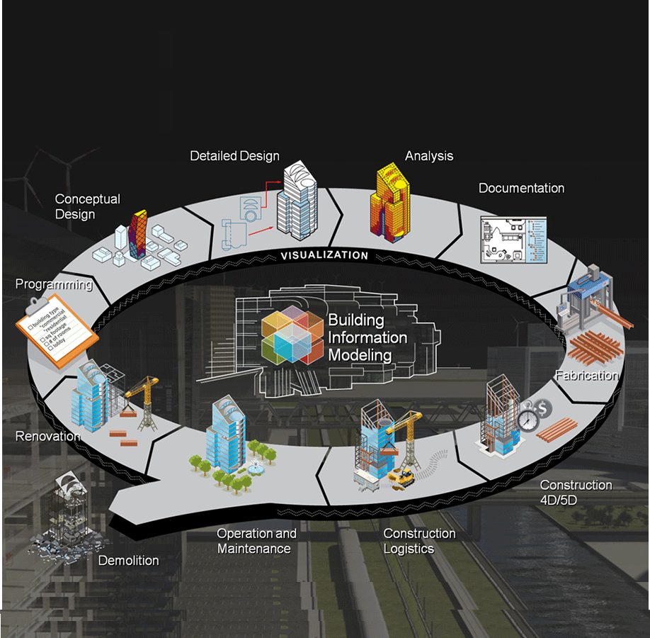 Design Build BIM10